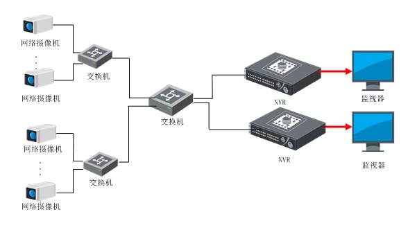 【漲知識】 視頻監控是如何工作的？