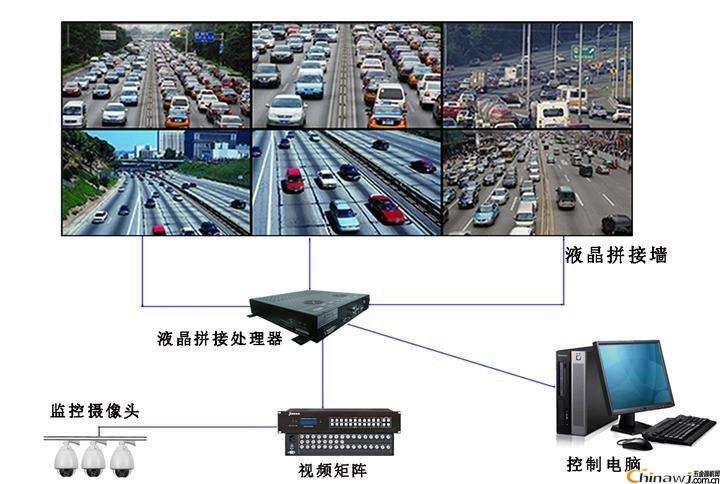 交通大屏幕監控系統保障軌道交通線路持續高效的運作